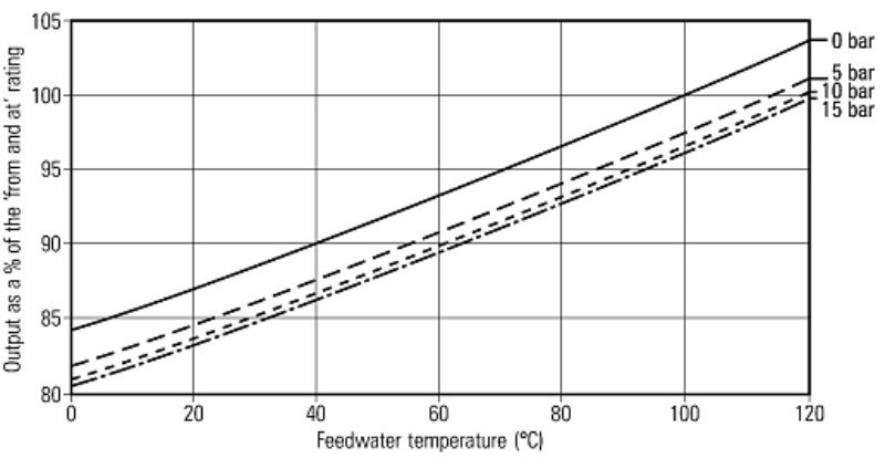 Fig. 3.5.1  