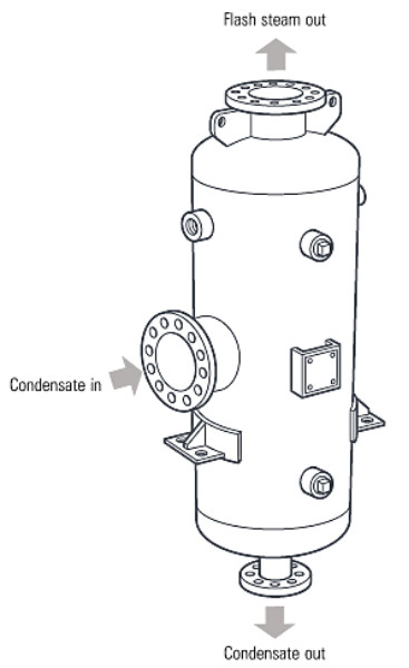 Fig. 14.6.3  A typical flash vessel constructed to European standards
