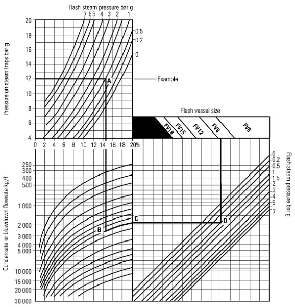 Fig. 14.6.4  Flash vessel sizing chart